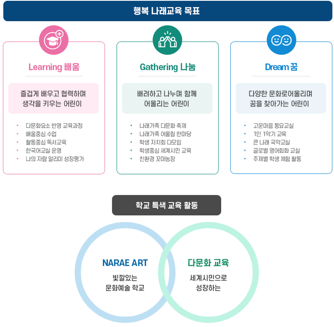 교육목표 이미지