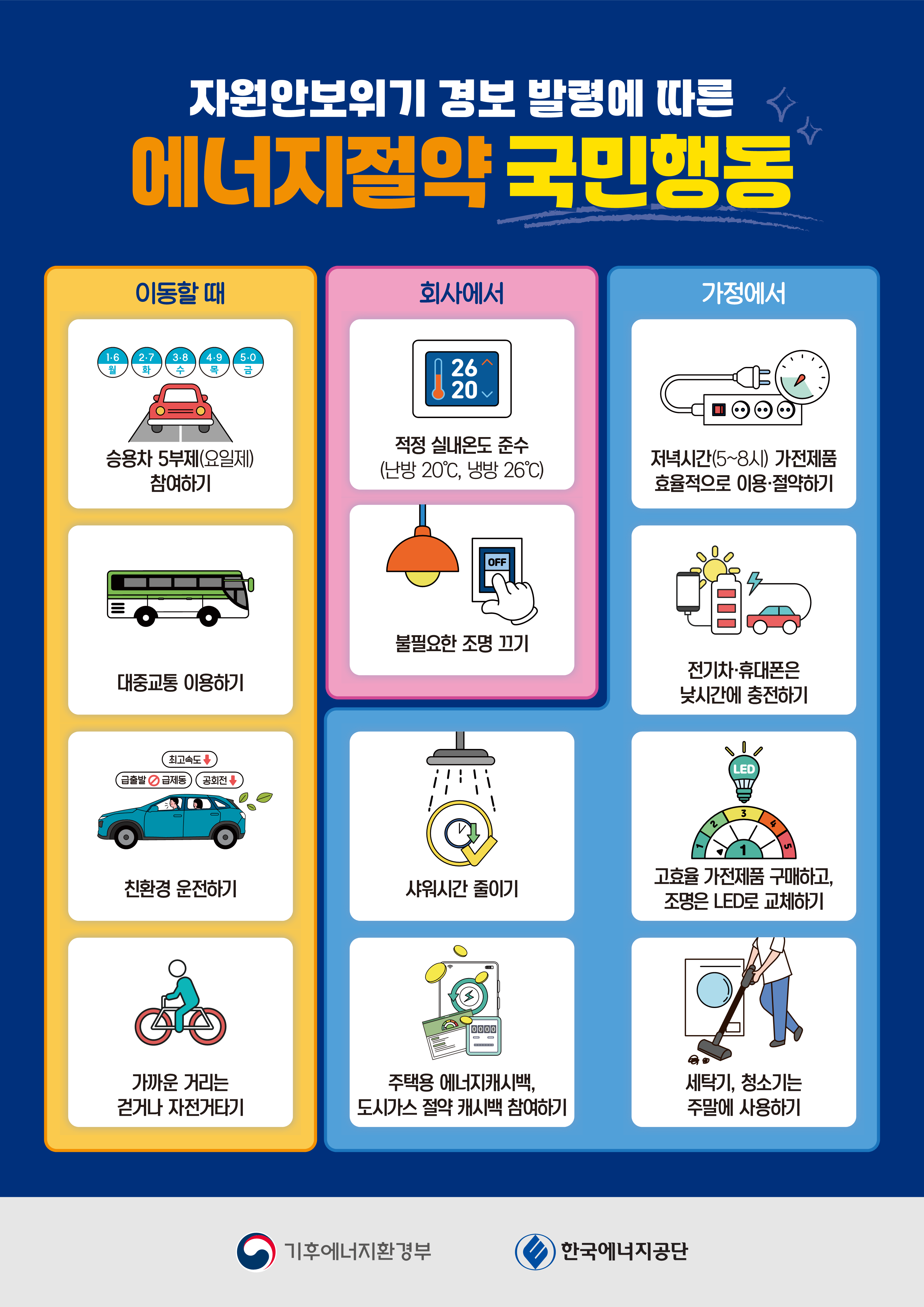 에너지절약 국민행동